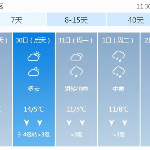 2008年北海气温查询的长尾关键词有哪些
