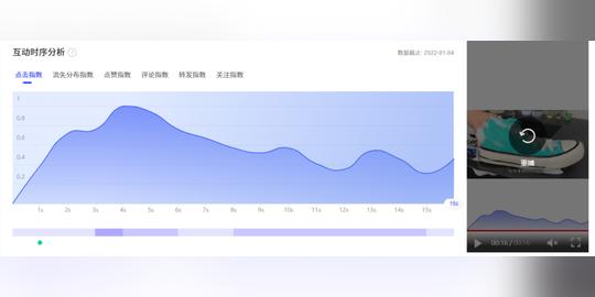 巨量千川「家居日用」热门短视频脚本拆解，多场景输出产品亮点