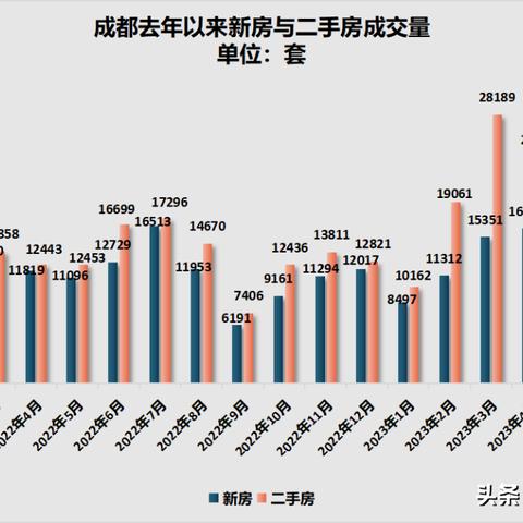 成都市购房怎么查询网签