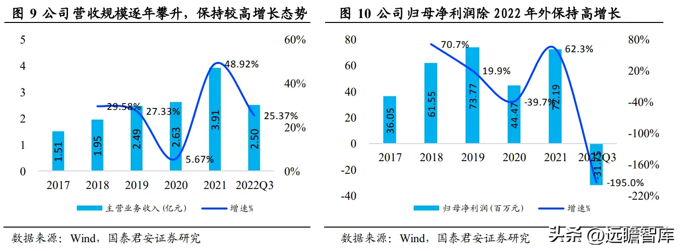 利润包括哪些 利润分配包括哪些