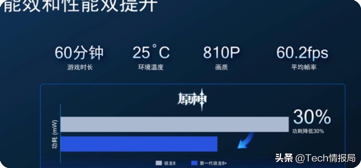 原神怎么调画质和帧数（小新15能玩原神吗）