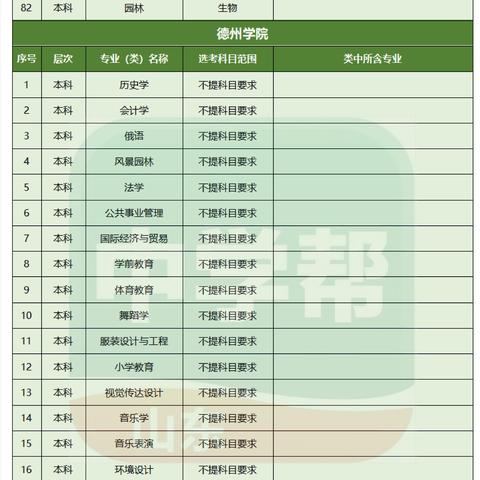 合肥学院2024安徽选科要求？