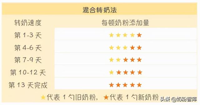 宝宝转奶应该注意什么？5个注意事项须知