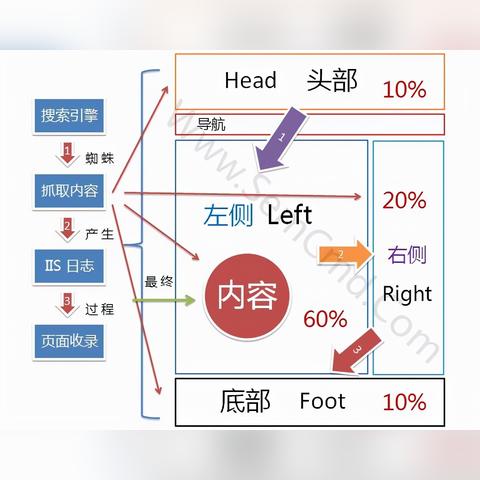 怎么做 seo 优化