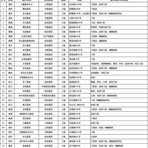 上海什么高档小区哪些