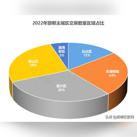 邯郸市美的城商业的长尾关键词有哪些