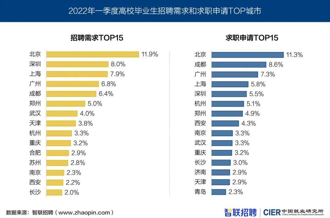 深圳市的人才补贴政策有哪些