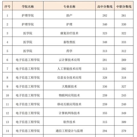 河南单招适合刷什么题的相关长尾关键词有哪些