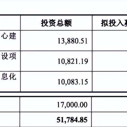 网络营销用途怎么写好