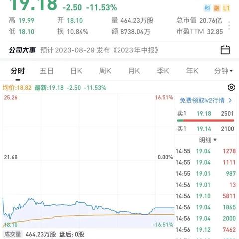 九典制药：第三季度营业收入7.80亿元，同比增长15.47%