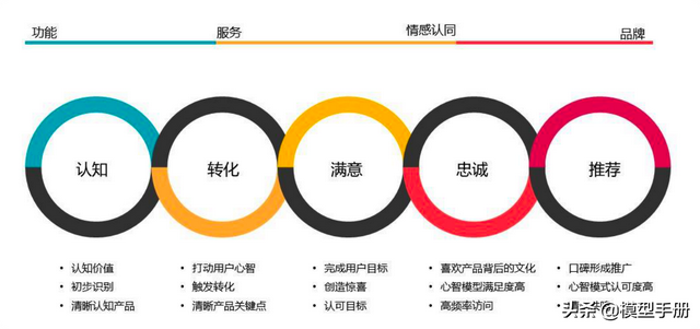 在职场上35岁后就很难有竞争力了吗