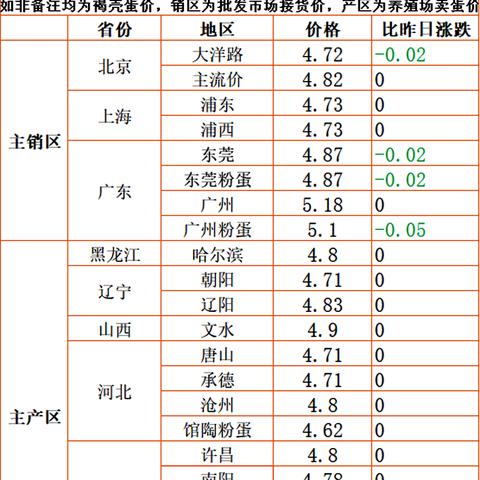 【河南今日油价】2025年7月11日河南油价是多少