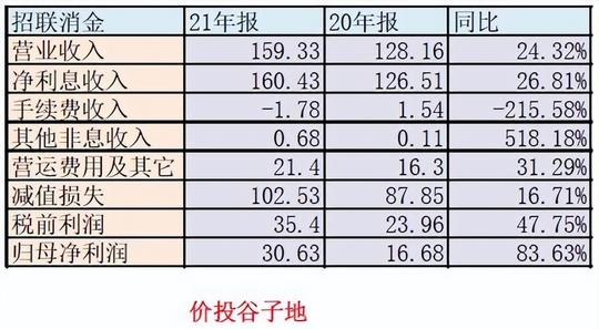 招联金融到底是门什么样的生意