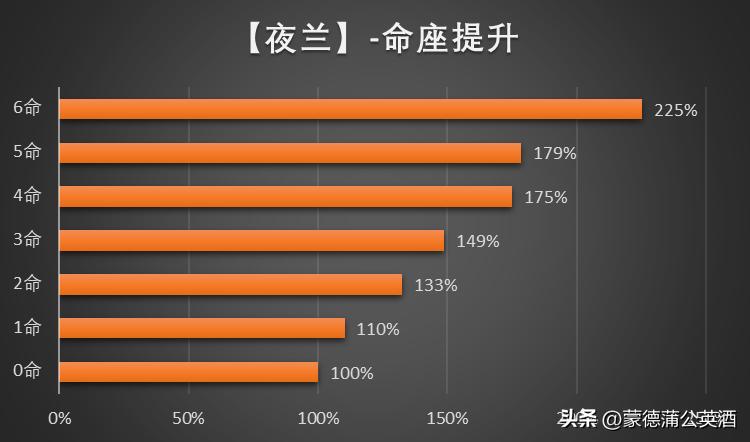 原神夜兰武器怎么选择（原神艾薇儿带什么武器）