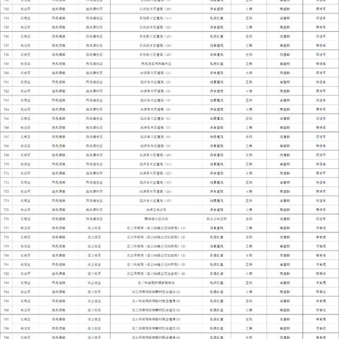石家庄市违章车辆查询网的长尾关键词有什么