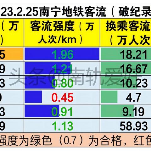 佛山和南宁市哪个好