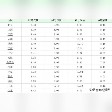 无锡市市油价的长尾关键词有什么