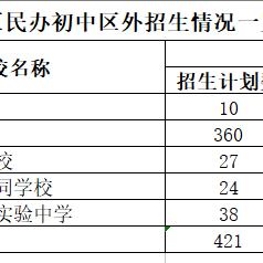 佛山市华英初中怎么样