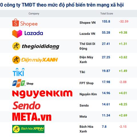 跨境电商有多少公司上市