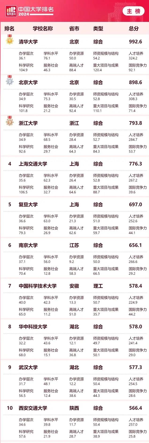 安徽大学排行榜2024：学术实力与综合实力的全面比拼