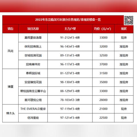 东莞市别墅烂尾楼有哪些