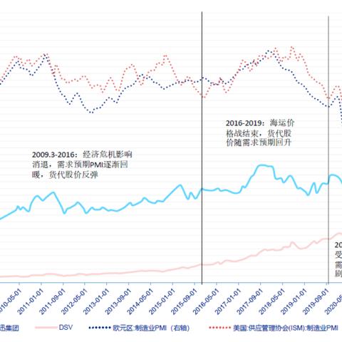 跨境集运要多久