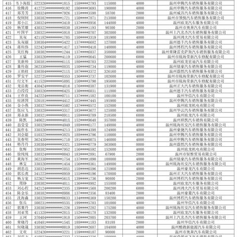 温州市瓯海消费券第三期的长尾关键词有哪些