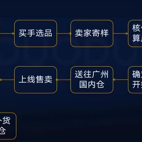 拼多多跨境寄样品流程的相关长尾关键词有什么