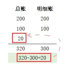 怎样快速学会做无货源网店 怎样快速学会做无货源直播