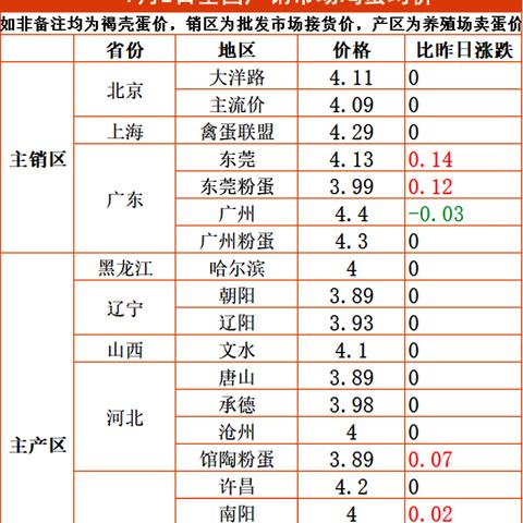 2025.11.22东莞今日最新油价查询