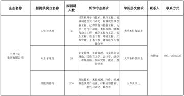 兰州国资委直属公司招聘的相关长尾关键词有哪些