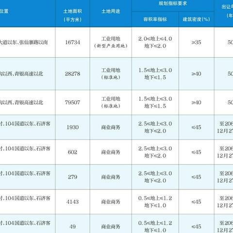 济南市哪里能挂牌