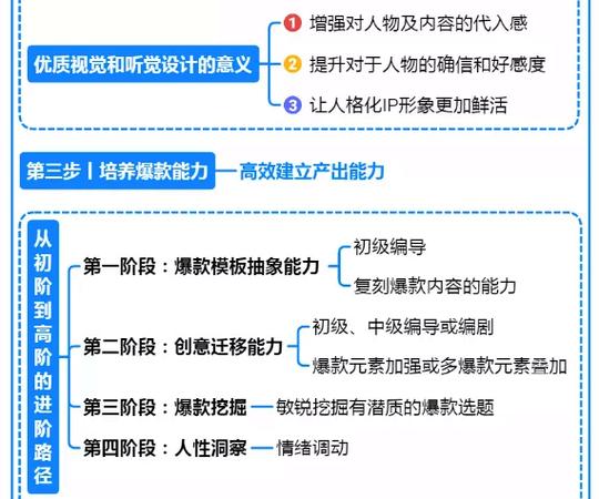 《短视频运营与增长》思维导图，干货分享