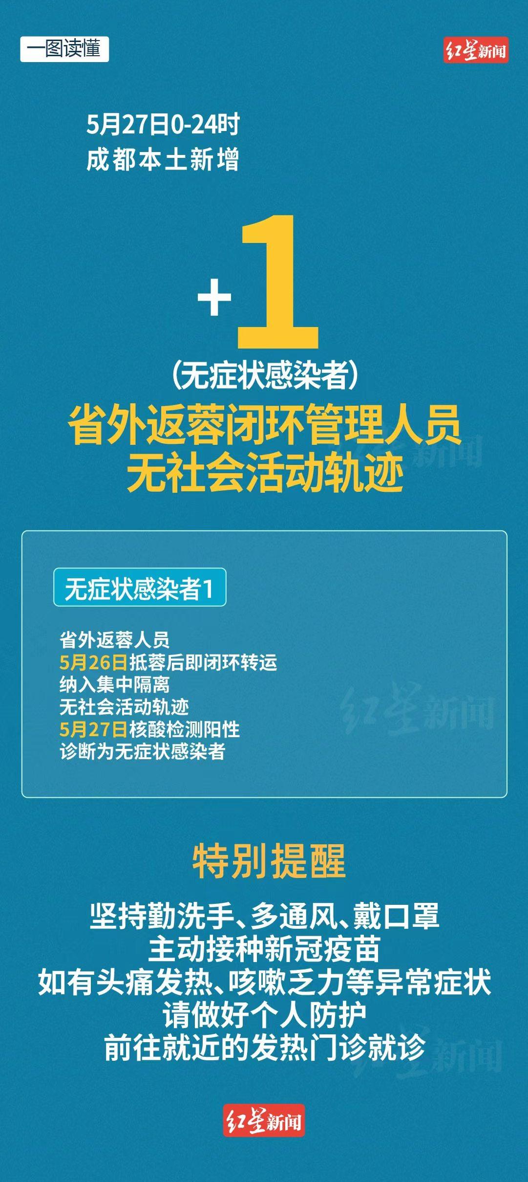 【北京新增感染者轨迹公布
,北京新增感染者轨迹公布时间】-图1 【北京新增感染者轨迹公布
,北京新增感染者轨迹公布时间】-图1