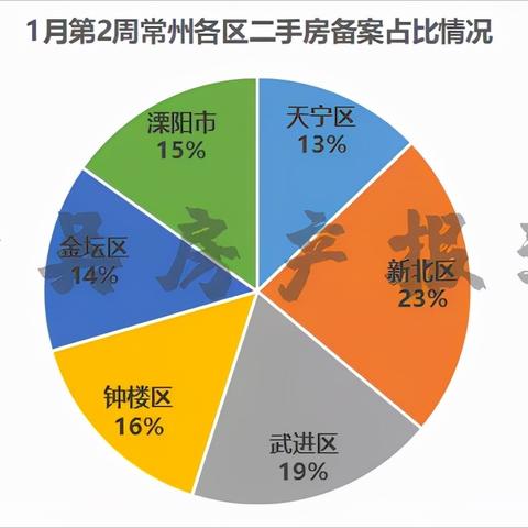 成都市龙门镇二手房价格的长尾关键词有什么