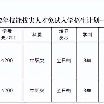 河南单招哪个学院好当兵