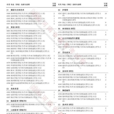 河南统招专升的相关长尾关键词有哪些