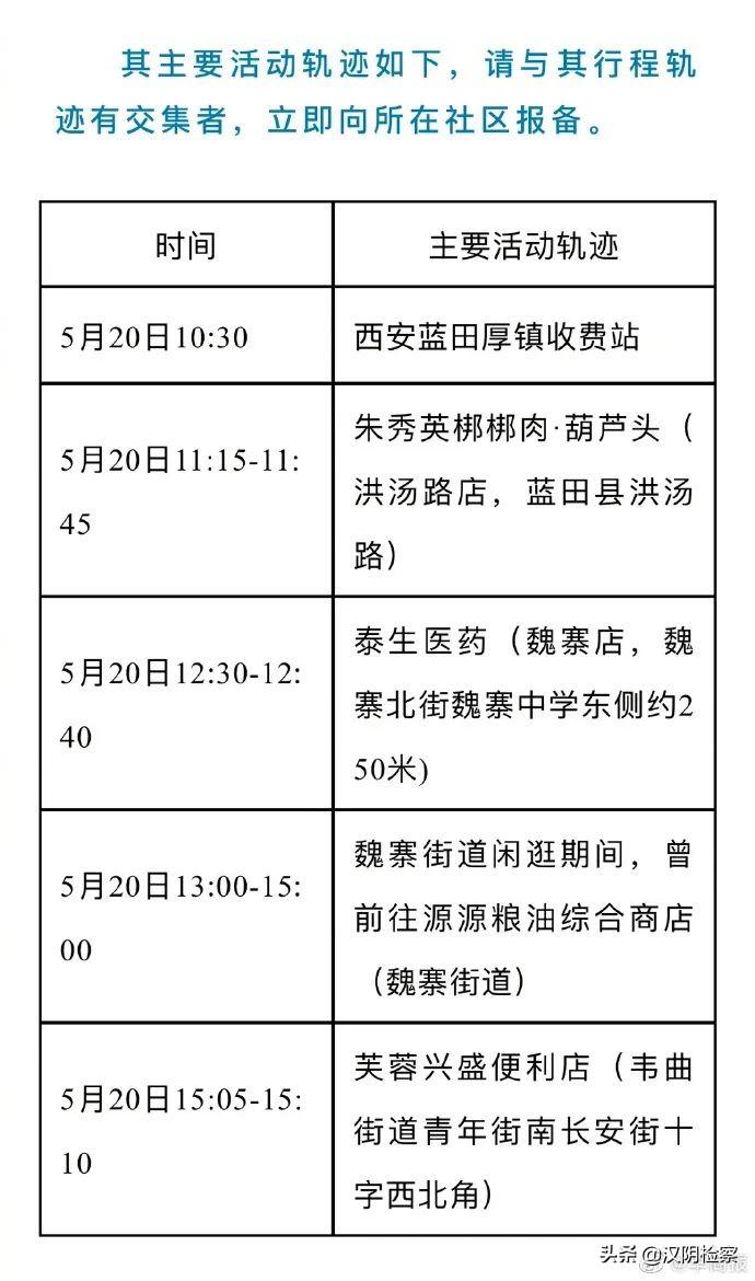 【西安新增5个中风险地区
 /西安新增5个中风险地区名单】