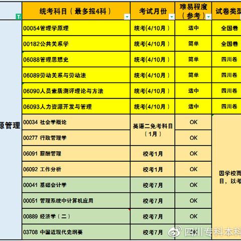 成都市大学专科有哪些