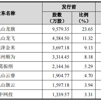 苏州市有什么大厂吗在哪里