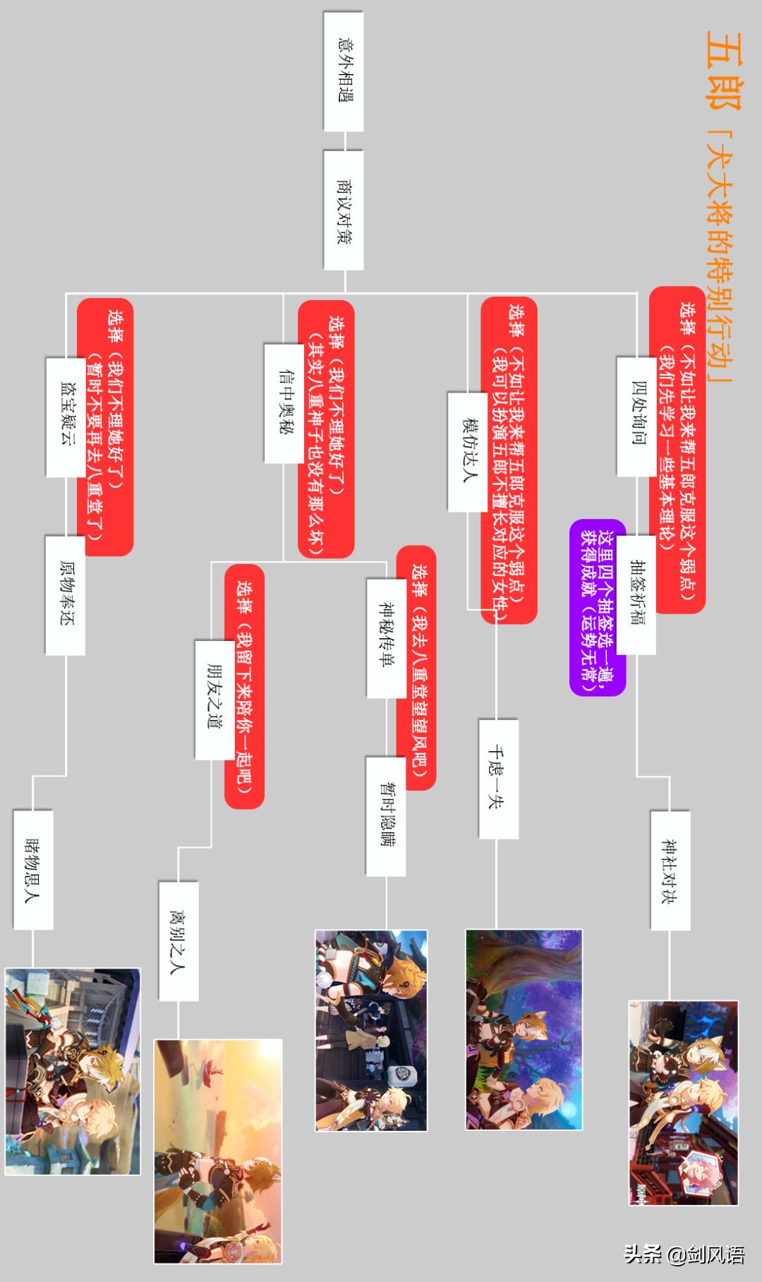 原神怎么触发兵戈梦去（原神如何开启兵戈如梦剧情）