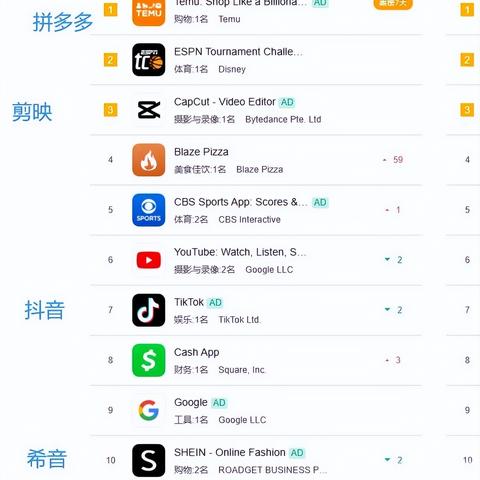 tiktok翻墙用什么