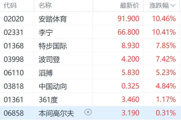 lazada快递春节放假吗 跨境电商春节有放假吗