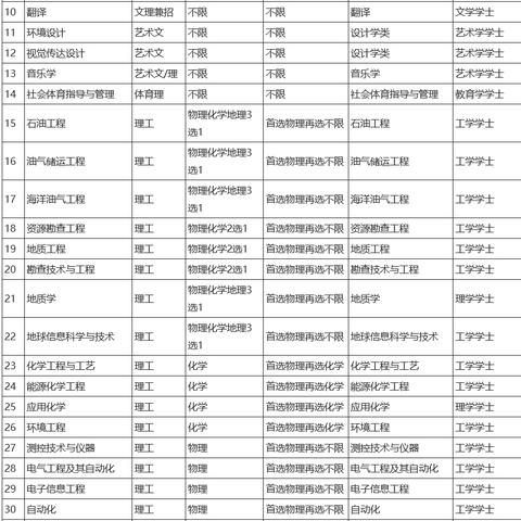 北京石油工程公司西安分公司怎么样？