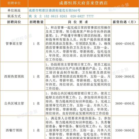 郫都区跨境电商运营招聘的相关长尾关键词有什么