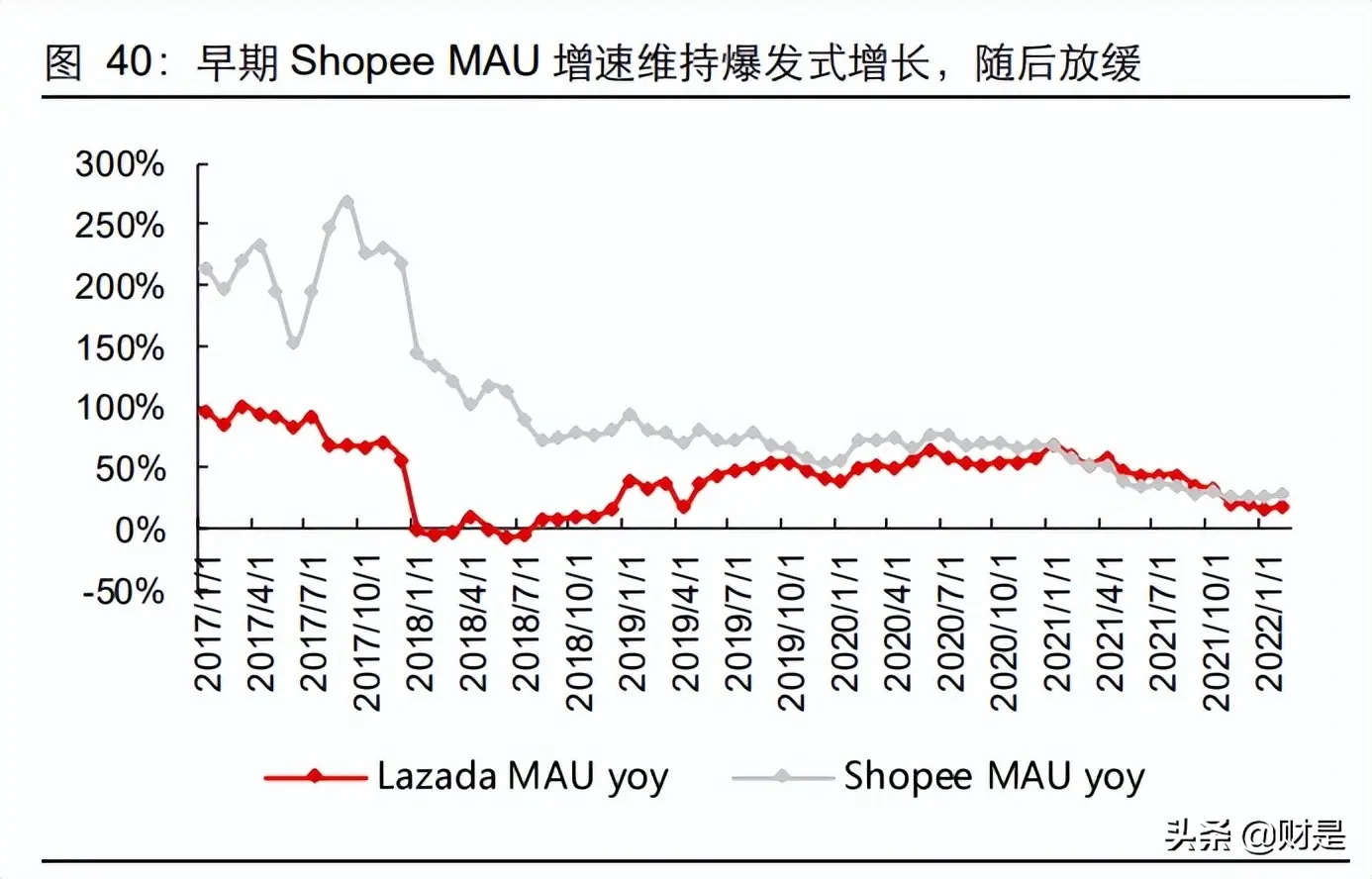 shopee选哪个类目 shopee选哪个仓