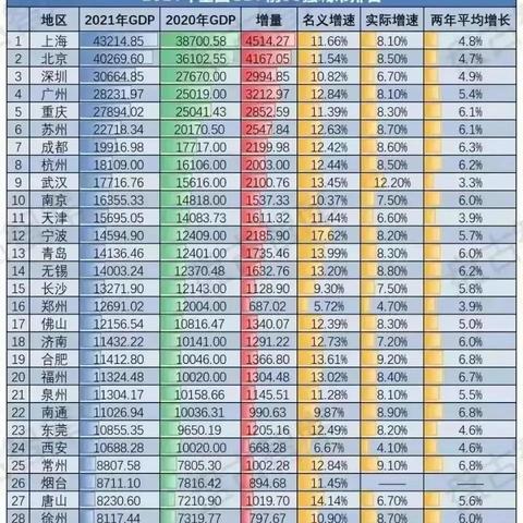 潍坊跟沈阳哪个好？