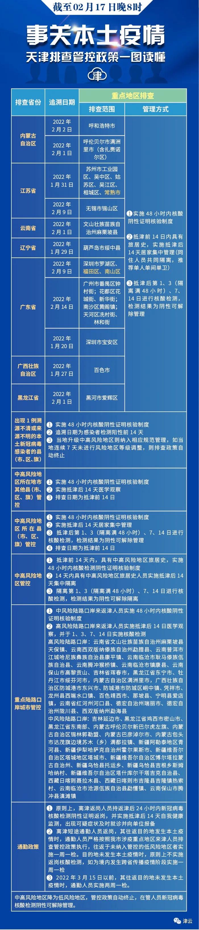 天津疫情的源头找到了
 /天津这次疫情的源头