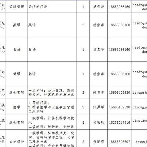 菏泽市事业编制收入多少