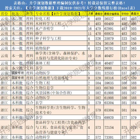 福建女生在哪个大学好上